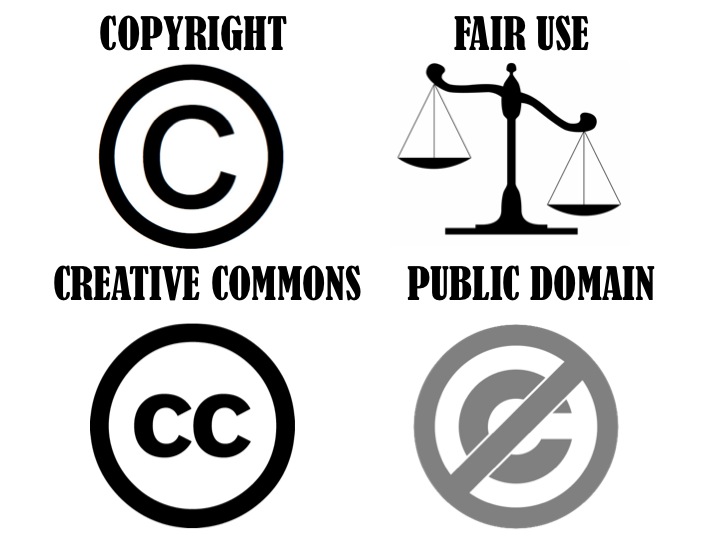 Demystifying Copyright Myths, Public Domain and Creative Commons Licenses -  : Copyright courses and education in plain English