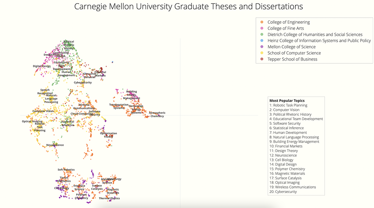 CMU Graduate Theses and Dissertations scatter plot